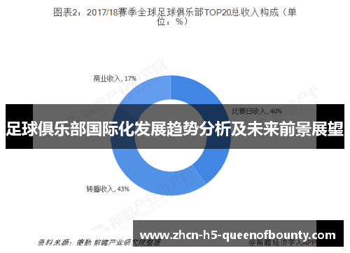 足球俱乐部国际化发展趋势分析及未来前景展望