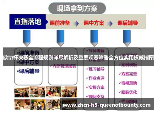 欧协杯决赛全流程规则详尽解析及重要观赛策略全方位实用权威指南 欧协杯决赛全流程规则详尽解析及重要观赛策略全方位实用权威指南