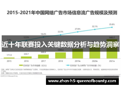 近十年联赛投入关键数据分析与趋势洞察