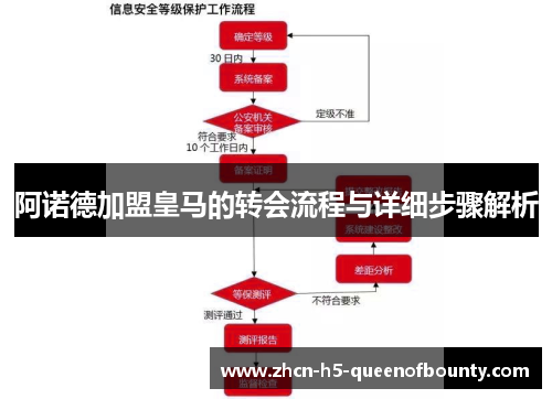 阿诺德加盟皇马的转会流程与详细步骤解析