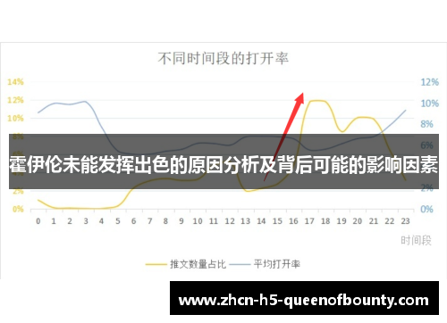 霍伊伦未能发挥出色的原因分析及背后可能的影响因素 霍伊伦未能发挥出色的原因分析及背后可能的影响因素