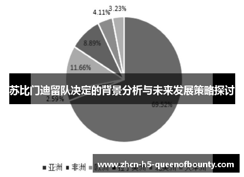 苏比门迪留队决定的背景分析与未来发展策略探讨 苏比门迪留队决定的背景分析与未来发展策略探讨