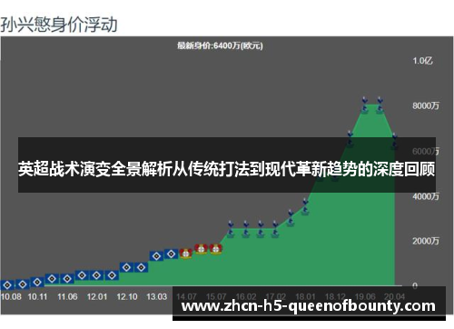 英超战术演变全景解析从传统打法到现代革新趋势的深度回顾 英超战术演变全景解析从传统打法到现代革新趋势的深度回顾