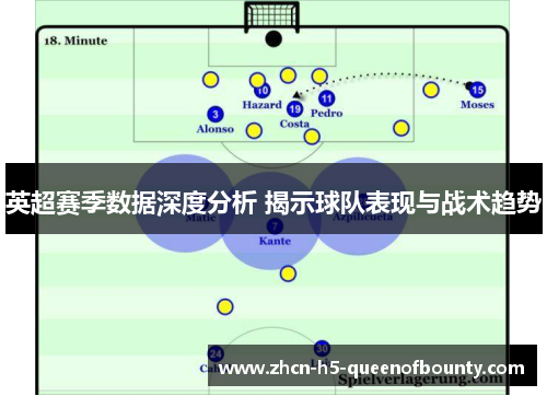 英超赛季数据深度分析 揭示球队表现与战术趋势 英超赛季数据深度分析 揭示球队表现与战术趋势