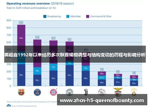 英超自1992年以来经历多次联赛规模调整与结构变动的历程与影响分析