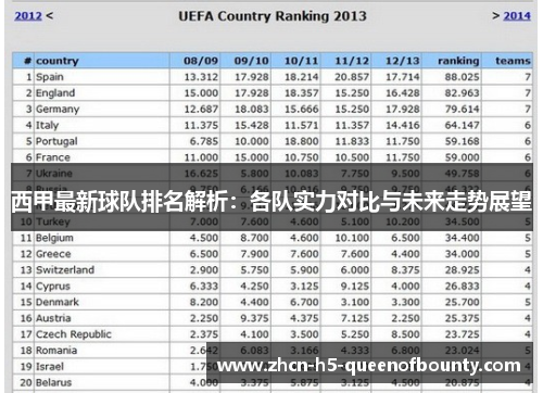 西甲最新球队排名解析：各队实力对比与未来走势展望