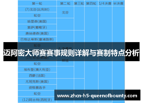 迈阿密大师赛赛事规则详解与赛制特点分析