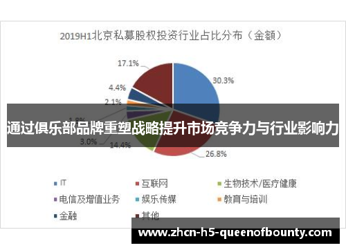 通过俱乐部品牌重塑战略提升市场竞争力与行业影响力