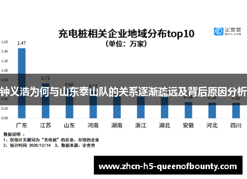 钟义浩为何与山东泰山队的关系逐渐疏远及背后原因分析