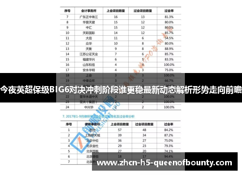 今夜英超保级BIG6对决冲刺阶段谁更稳最新动态解析形势走向前瞻