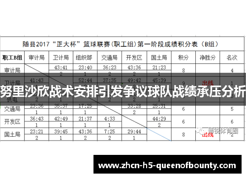 努里沙欣战术安排引发争议球队战绩承压分析 努里沙欣战术安排引发争议球队战绩承压分析