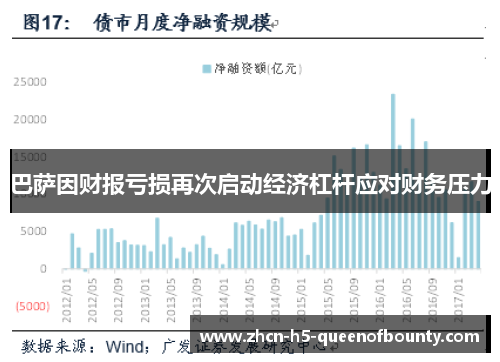 巴萨因财报亏损再次启动经济杠杆应对财务压力