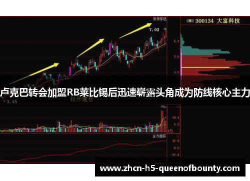 卢克巴转会加盟RB莱比锡后迅速崭露头角成为防线核心主力