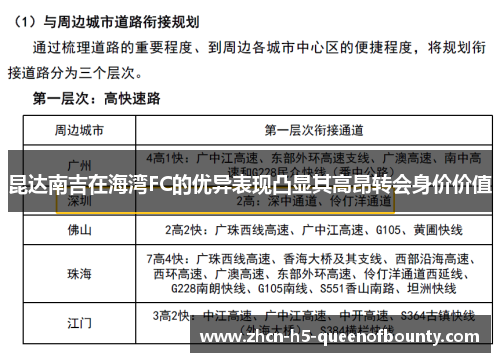 昆达南吉在海湾FC的优异表现凸显其高昂转会身价价值